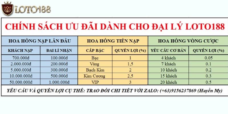 dai-ly-loto188-4
